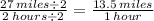 \frac{27 \: miles \div 2}{2 \: hours \div 2}  =  \frac{13.5 \: miles}{1 \: hour}