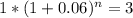 1 * (1+0.06)^{n} = 3