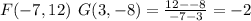 F(-7,12)\:\: G(3,-8)=\frac{12--8}{-7-3}=-2