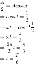 \dfrac{A}{2}=Acos\omega t\\\Rightarrow cos\omega t=\dfrac{1}{2}\\\Rightarrow \omega t=cos^{-1}\dfrac{1}{2}\\\Rightarrow \omega t=\dfrac{\pi}{3}\\\Rightarrow \dfrac{2\pi}{T}t=\dfrac{\pi}{3}\\\Rightarrow t=\dfrac{T}{6}