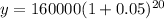 y = 160000(1 + 0.05)^{20}