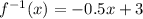 f^{-1}(x)=-0.5x+3