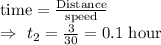 \text{time}=\frac{\text{Distance}}{\text{speed}}\\\Rightarrow\ t_2=\frac{3}{30}=0.1\text{ hour}