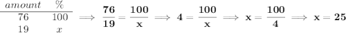 \bf \begin{array}{ccll} amount&\%\\ \cline{1-2} 76&100\\ 19&x \end{array}\implies \cfrac{76}{19}=\cfrac{100}{x}\implies 4=\cfrac{100}{x}\implies x = \cfrac{100}{4}\implies x = 25