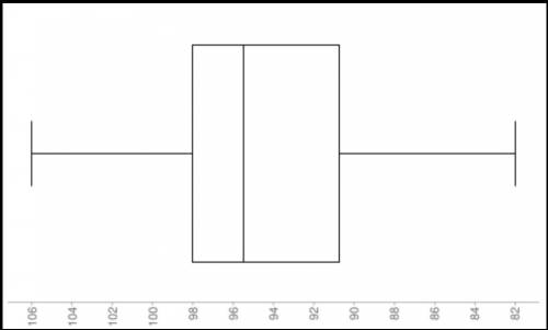 Take all my points   me the high temperatures for dallas, texas in june 1985 and june 2013 are shown