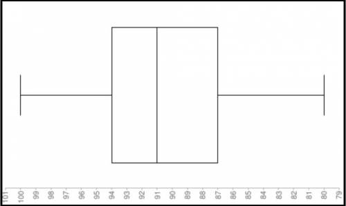 Take all my points   me the high temperatures for dallas, texas in june 1985 and june 2013 are shown