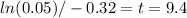 ln(0.05)/-0.32 = t = 9.4