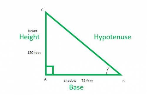 Acell phone tower is 120 ft tall. the pole creates a 74 ft shadow. what is the angle of elevation of