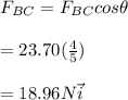 F_{BC}=F_{BC}cos\theta\\\\=23.70(\frac{4}{5})\\\\=18.96N\vec{i}