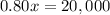 0.80x=20,000