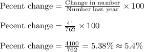 \textrm{Pecent change}=\frac{\textrm{Change in number}}{\textrm{Number last year}}\times 100\\\\\textrm{Pecent change}=\frac{41}{762}\times 100\\\\\textrm{Pecent change}=\frac{4100}{762}=5.38\%\approx 5.4\%