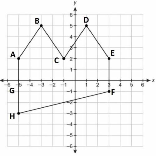 What is the area of this figure?  enter your answer in the box. unit^2
