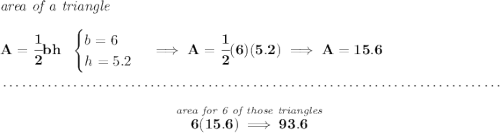 \bf \textit{area of a triangle}\\\\ A=\cfrac{1}{2}bh~~ \begin{cases} b=6\\ h=5.2 \end{cases}\implies A=\cfrac{1}{2}(6)(5.2)\implies A=15.6 \\\\[-0.35em] ~\dotfill\\\\ ~\hfill \stackrel{\textit{area for 6 of those triangles}}{6(15.6)\implies 93.6}~\hfill