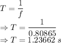 T=\dfrac{1}{f}\\\Rightarrow T=\dfrac{1}{0.80865}\\\Rightarrow T=1.23662\ s