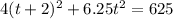 4(t+2)^2 + 6.25t^2 = 625