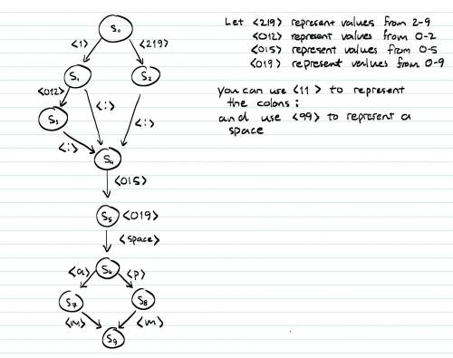 Draw a finite state machine (fsm) for a string representing a single time of day. your fsm should ac