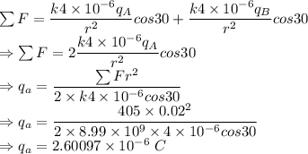 \sum F=\dfrac{k4\times 10^{-6}q_A}{r^2}cos 30+\dfrac{k4\times 10^{-6}q_B}{r^2}cos 30\\\Rightarrow \sum F=2\dfrac{k4\times 10^{-6}q_A}{r^2}cos 30\\\Rightarrow q_a=\dfrac{\sum Fr^2}{2\times k4\times 10^{-6}cos30}\\\Rightarrow q_a=\dfrac{405\times 0.02^2}{2\times 8.99\times 10^9\times 4\times 10^{-6}cos30}\\\Rightarrow q_a=2.60097\times 10^{-6}\ C