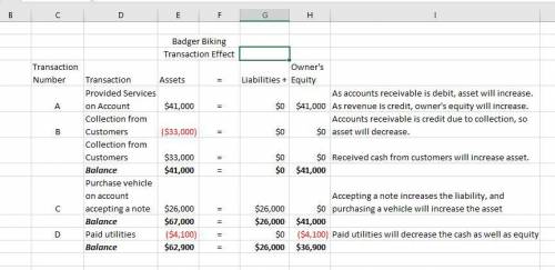 The following transactions occur for badger biking company during the month of june:  provide servic