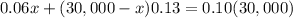 0.06x+(30,000-x)0.13=0.10(30,000)