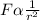 F \alpha \frac{1}{r^{2}}