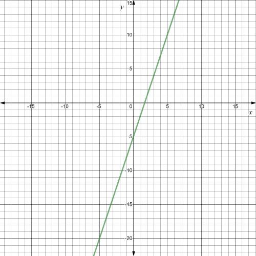 How many variables does the equation y = 3x - 5 have?  how many solutions does the equation y = 3x -