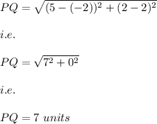PQ=\sqrt{(5-(-2))^2+(2-2)^2}\\\\i.e.\\\\PQ=\sqrt{7^2+0^2}\\\\i.e.\\\\PQ=7\ units