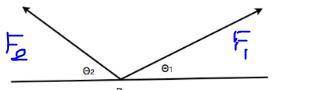 Two forces f1 and f2 act on an object at a point p in the indicated directions. the magnitude of f1