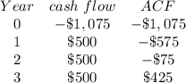 \begin{array}{ccc}Year&cash\ flow&ACF\\0&-\$1,075&-\$1,075\\1&\$500&-\$575\\2&\$500&-\$75\\3&\$500&\$425\end{array}