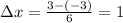 \Delta x=\frac{3-(-3)}{6}=1