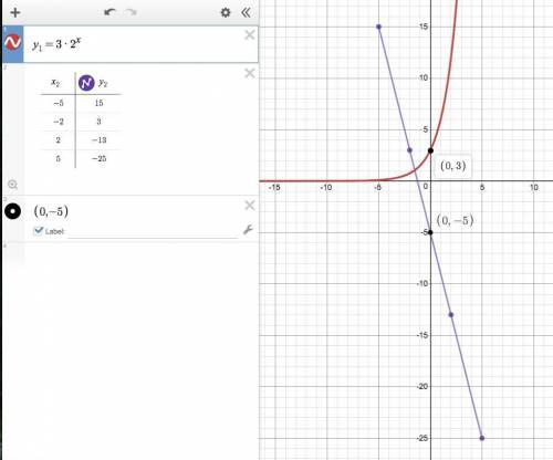 Can someone  and explain this problem to me?  i’m stuck a. 2 unitsb. 3 units c. 8 units d. 9 units