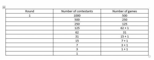 Suppose 1000 people enter a chess tournament. use a rooted tree model of the tournament to determine