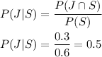 P(J|S) = \dfrac{P(J\cap S)}{P(S)}\\\\P(J|S) = \displaystyle\frac{0.3}{0.6} = 0.5