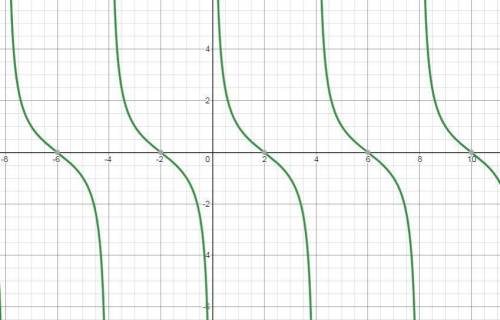 Sketch the graph:  y = cot (pi/4 x).  well the period would be pi/b . - pi/ (pi/4 x). - i end up get