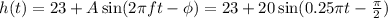 h(t)=23+A\sin(2\pi f t-\phi)=23+20\sin(0.25\pi t-\frac{\pi}{2})