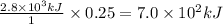 \frac{2.8\times 10^3kJ}{1}\times 0.25=7.0\times 10^2kJ