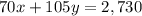 70x+105y=2,730