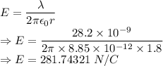 E=\dfrac{\lambda}{2\pi \epsilon_0r}\\\Rightarrow E=\dfrac{28.2\times 10^{-9}}{2\pi \times 8.85\times 10^{-12}\times 1.8}\\\Rightarrow E=281.74321\ N/C