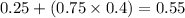 0.25+(0.75\times0.4)=0.55