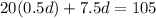 20(0.5d)+7.5d=105