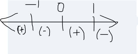 At what value(s) of x does f(x) = -x^4 + 2x^2 have a relative maximum?  (4 points)  0 and -1 only  0