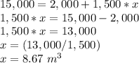 15,000=2,000+1,500*x\\1,500*x=15,000-2,000\\1,500*x=13,000\\ x=(13,000/1,500)\\x=8.67\ m^{3}