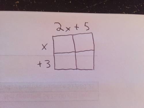 What is the solution for  a=(2x+5)(x+3)