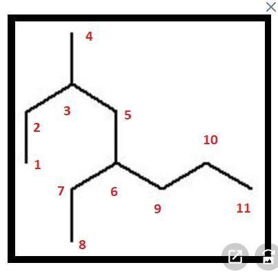 How many carbon and hydrogen atoms would be contained within this molecule?