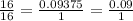 \frac{16}{16} = \frac{0.09375}{1} = \frac{0.09}{1}