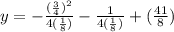 y=-\frac{(\frac{3}{4})^2}{4(\frac{1}{8})}-\frac{1}{4(\frac{1}{8})}+(\frac{41}{8})
