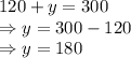 120+y=300\\\Rightarrow y=300-120\\\Rightarrow y=180