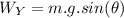 W_{Y}=m.g.sin(\theta)