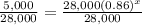 \frac{5,000}{28,000}=\frac{28,000(0.86)^x}{28,000}