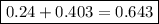 \boxed{0.24+0.403=0.643}