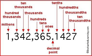 In the number 29.154, the digit 1 is in  place.